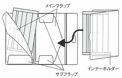 使用中・未使用のマスクを分けて収納出来る！マスクケース 新発売 - 新